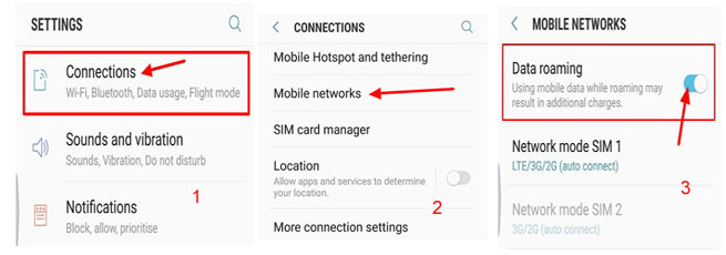 BSNL Data Roaming Activation