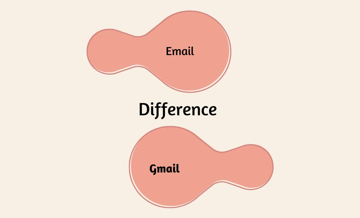 Difference between Email and Gmail