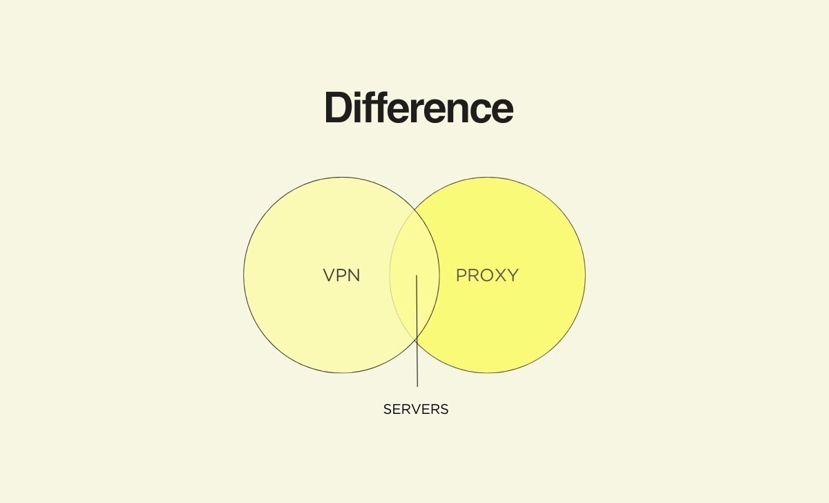 Difference between VPN and Proxy Servers