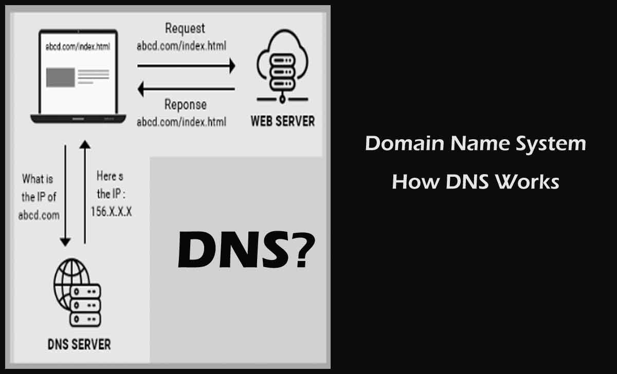 Протокол домен порт путь. DNS Test. Dns com порт