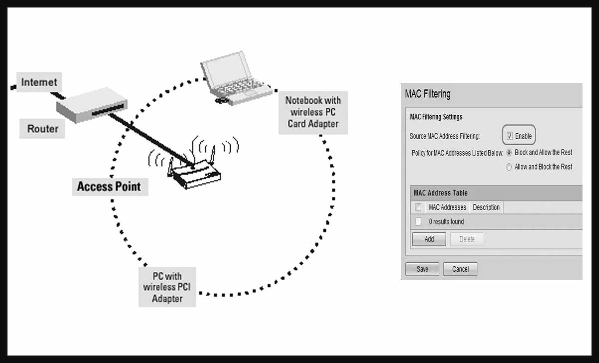 MAC Filtering